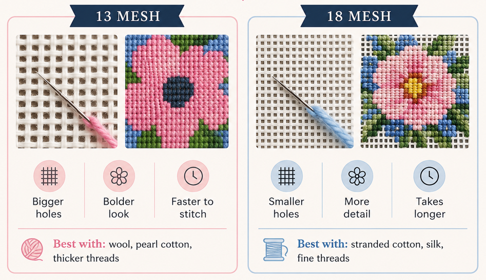 13 Mesh vs. 18 Mesh Needlepoint Canvas: Which One Should You Choose?